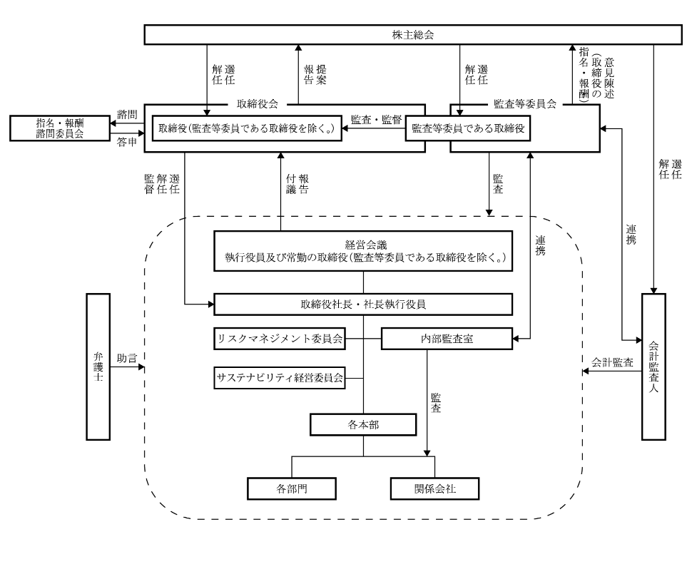 �R�[�|���[�g�E�K�o�i���X�̐�