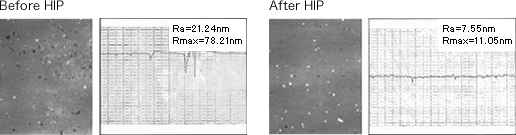 Surface roughness of silicon nitride ceramics by HIP treatment