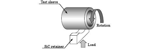 SEM image of TiC1.0, Ti and W raw powders