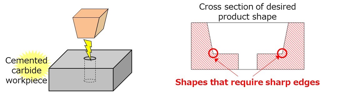<Electrode appearance during electrode replacement>