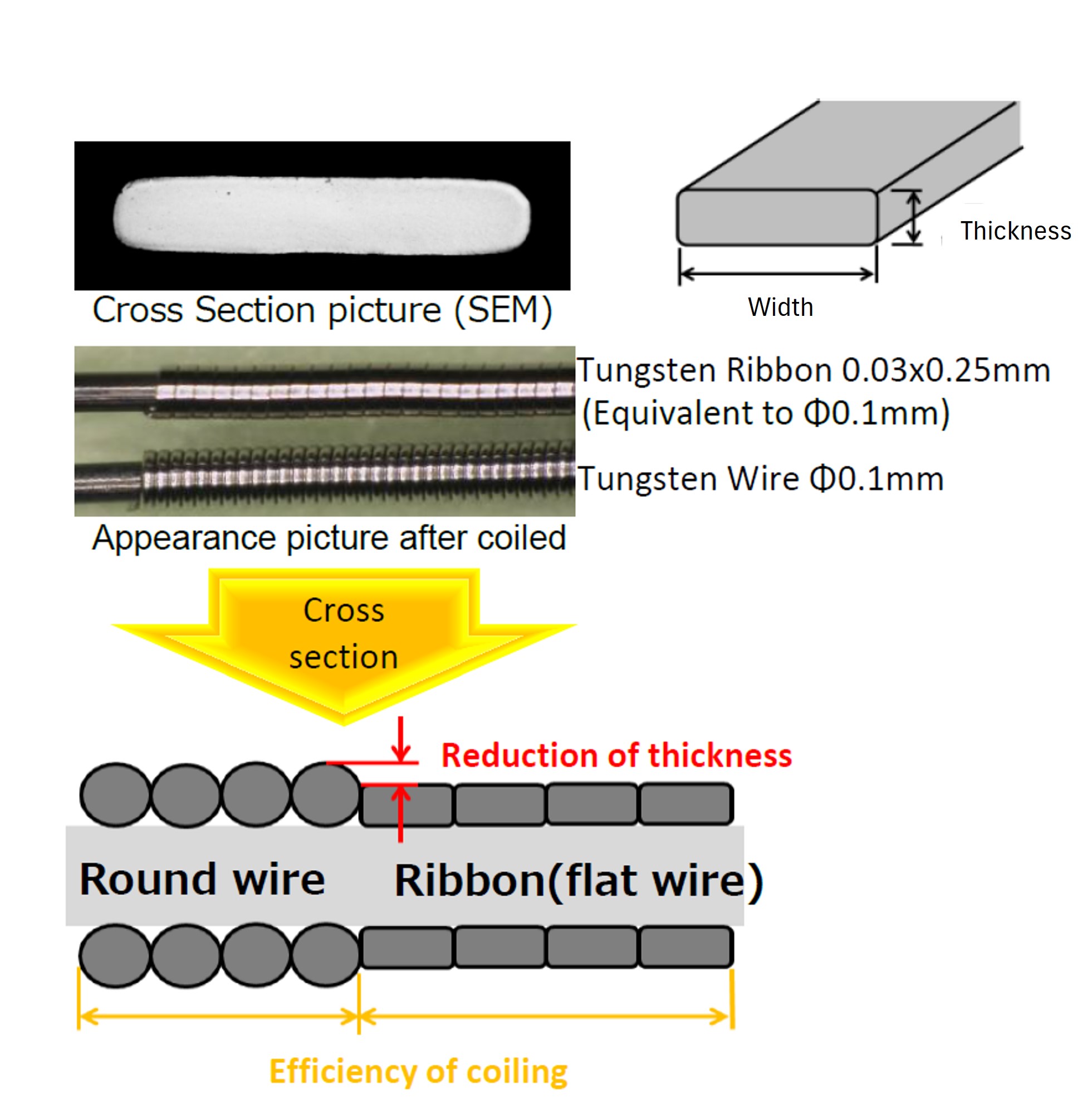Tungsten Ribbon