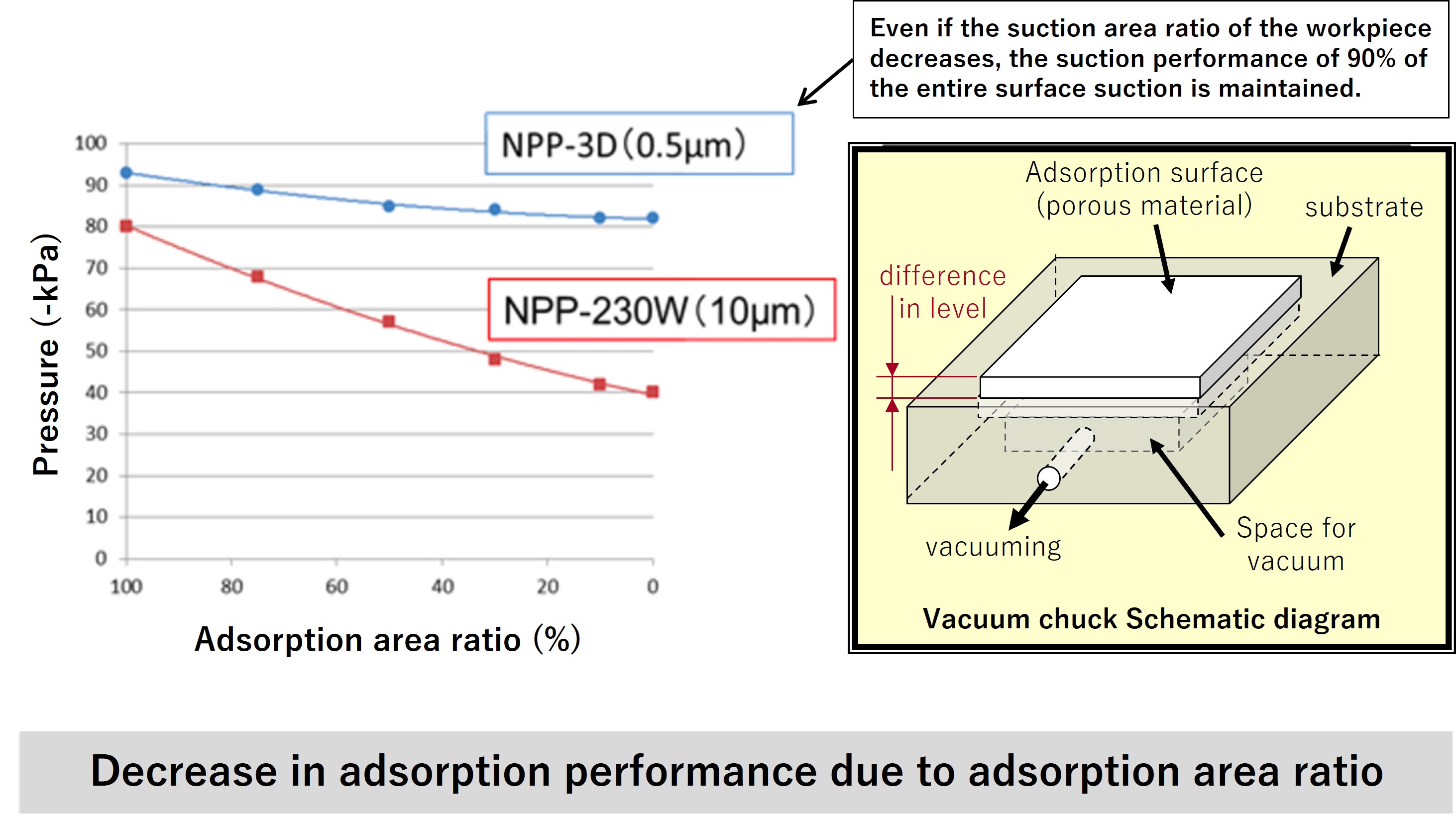 Deterioration in suction performance caused by suction area ratio