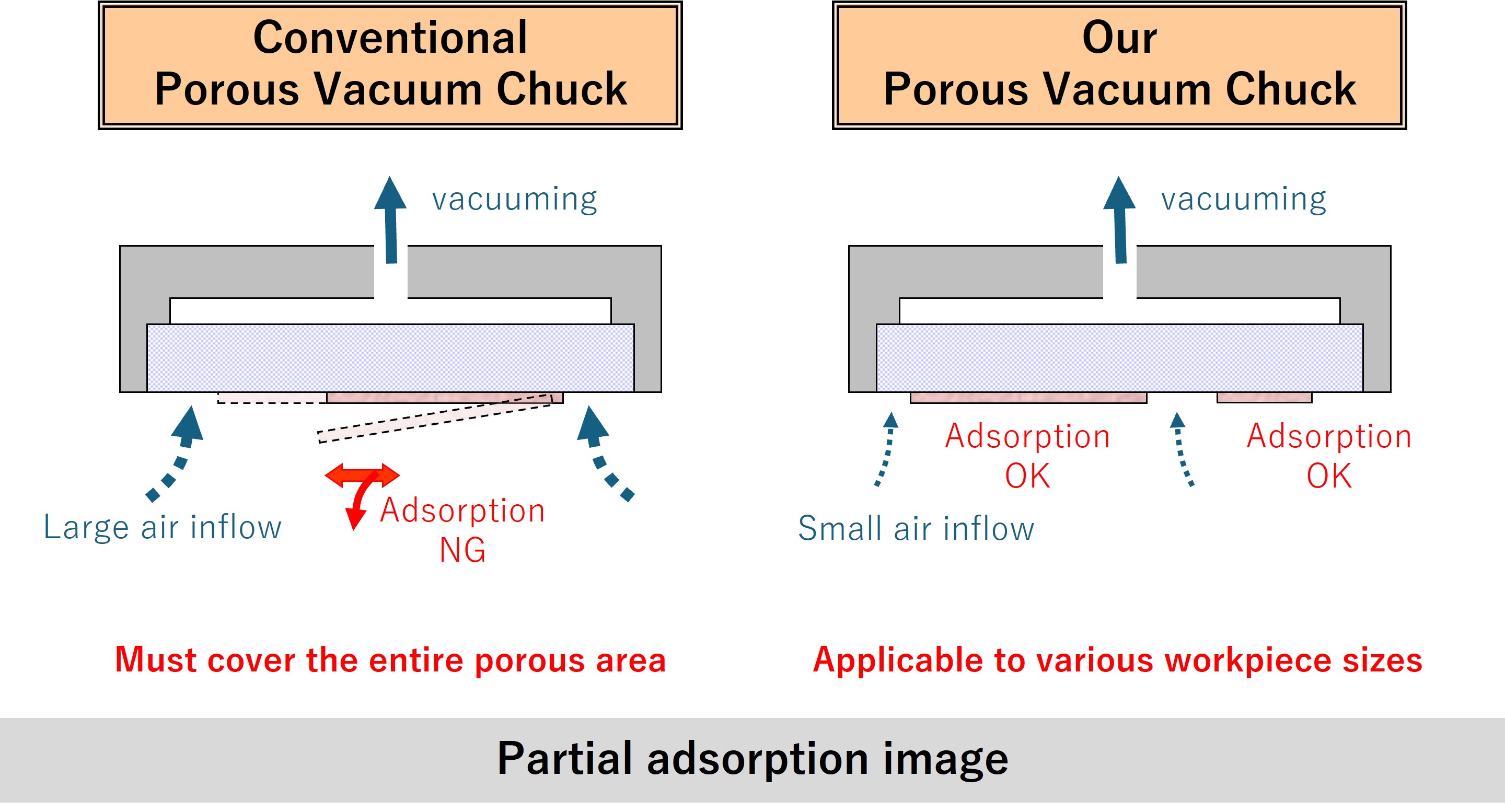 Partial suction image