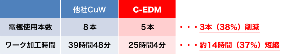 ��C-EDM�̗p���ʁ�