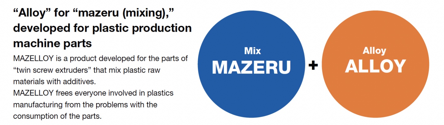 What is MAZELLOY®? 