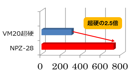 プレス金型用セラミック NPZ-28＜ファインセラミック｜日本 