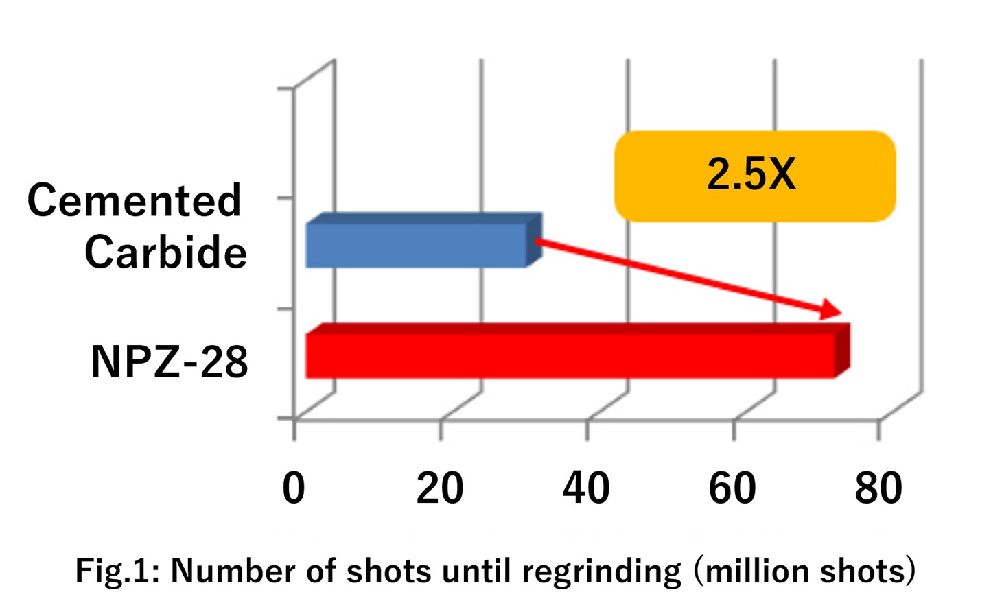 Table1 Number of shots repolishing