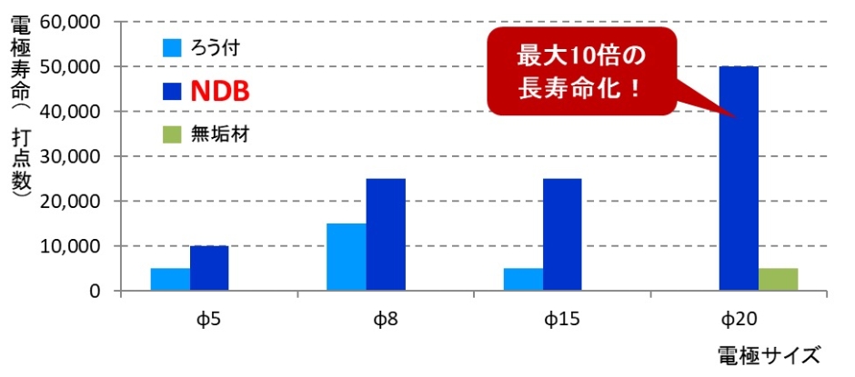 �d�Ɏ�����r��