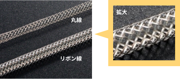 �D�ꂽ���e��