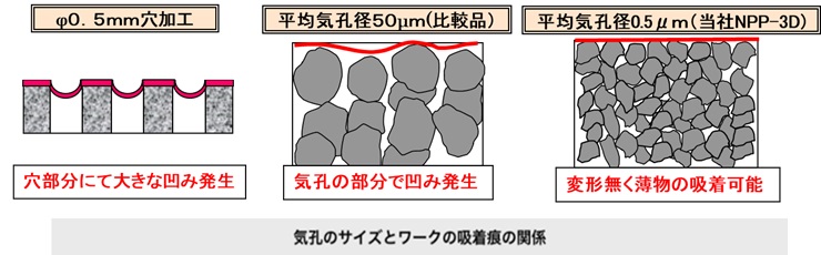 �C�E�̃T�C�Y�ƃ��[�N�̋z�����̊֌W