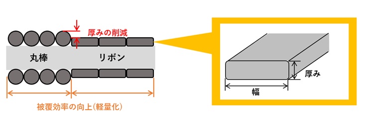 �^���O�X�e�����{��