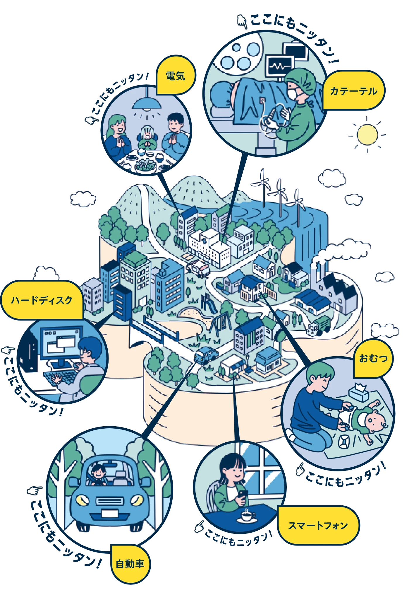 ここにもニッタン！カテーテル ここにもニッタン！電気 ここにもニッタン！ハードディスク ここにもニッタン！自動車 ここにもニッタン！スマートフォン ここにもニッタン！おむつ