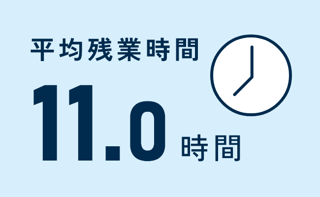 平均残業時間 11.0時間