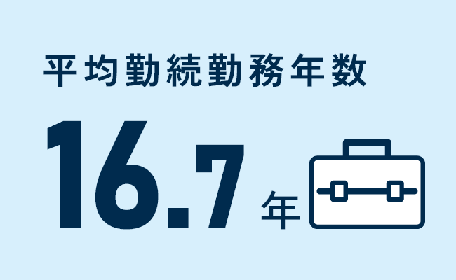平均勤続勤務年数 16.7年