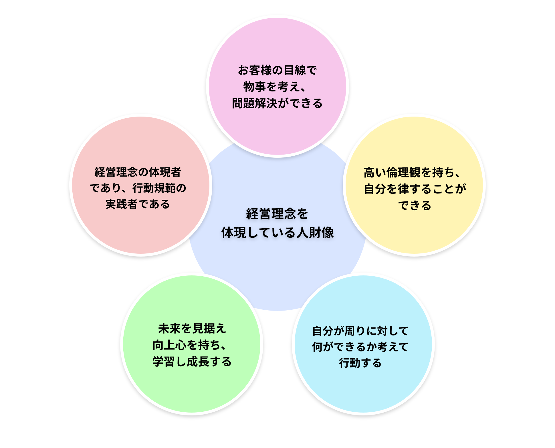 �P�D�l���琬���j