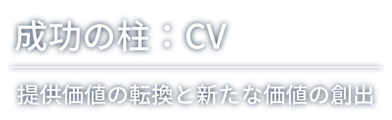 �T�X�e�i�r���e�B �����̒��FCV �񋟉��l�̓]���ƐV���ȉ��l�̑n�o