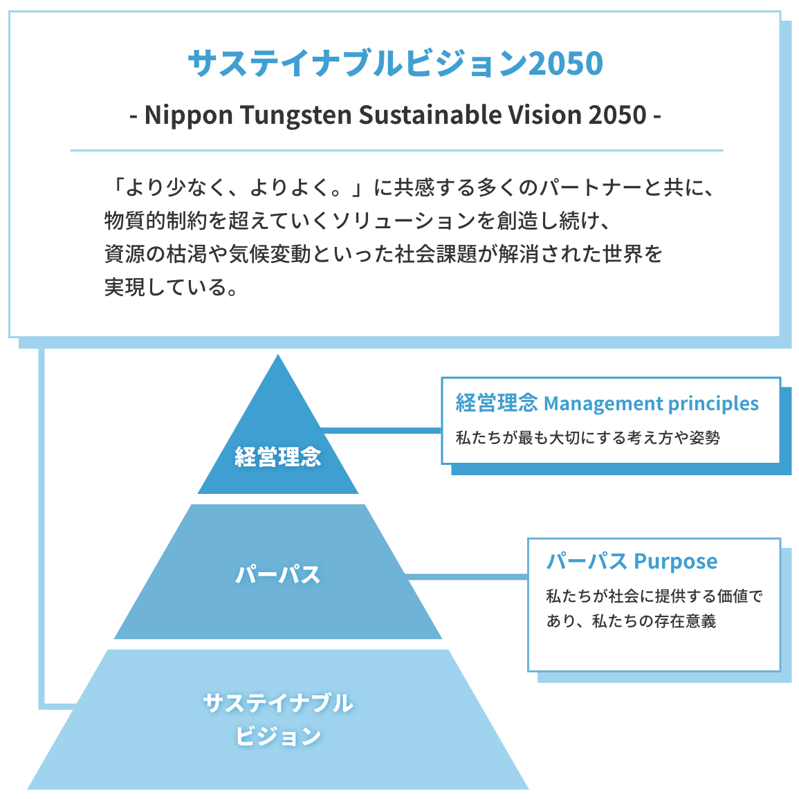 �T�X�e�C�i�u���r�W����2050