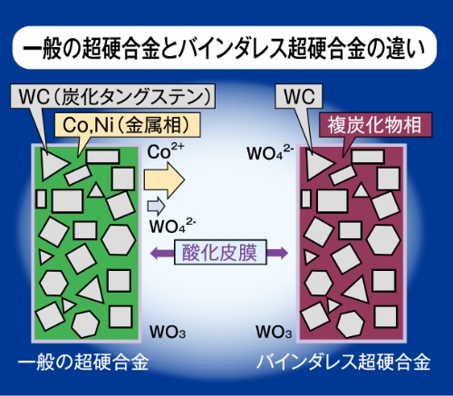 ��ʂ̒��d�����ƃo�C���_���X���d�����̈Ⴂ