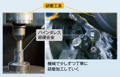 �@�B�ŏ��������J�Ɍ������H���Ă���