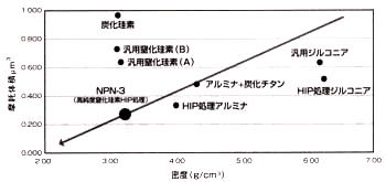 �}3 �u���X�g�����ɂ�閁�Ց̐ςƖ��x�̊֌W