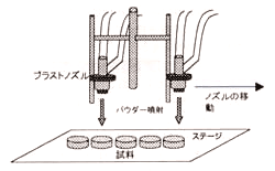 �}2 �u���X�g�����͎��}