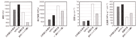 �}1�e��ϖ��Սޗ���NPN-3