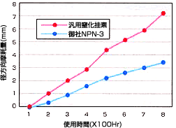 �}�S �ėp�����k�f��NPN-3���՗ʔ�r