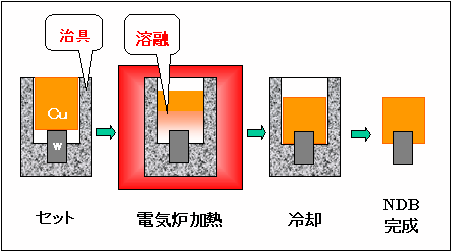 �}�P�@NDB�̍H�@