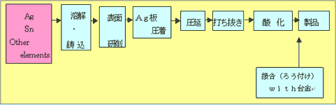 �}1 �G�� CL-8�̐����H���i�����_���@�j