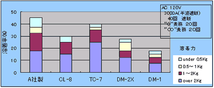 �}3 CL-8�̗n������