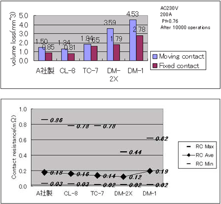 �}4 CL-8�ړ_�̊J���Փ����^�ڐG��R���� �i�C���`���O�����j